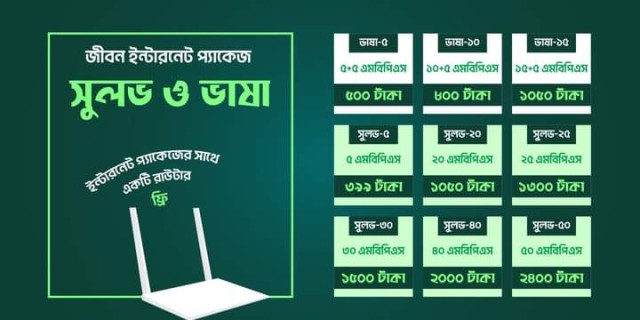 BTCL Gibon Broadband Internet Package Prices - 2024